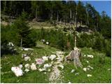 Bodenbauer - Klagenfurter Hutte/Celovška koča